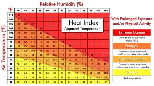 Slide of Family Comfort Solutions Heating and Air