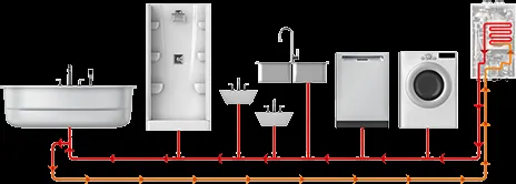 Professional HVAC installation in Clinton Twp, MI - Finzel's Heating and Cooling