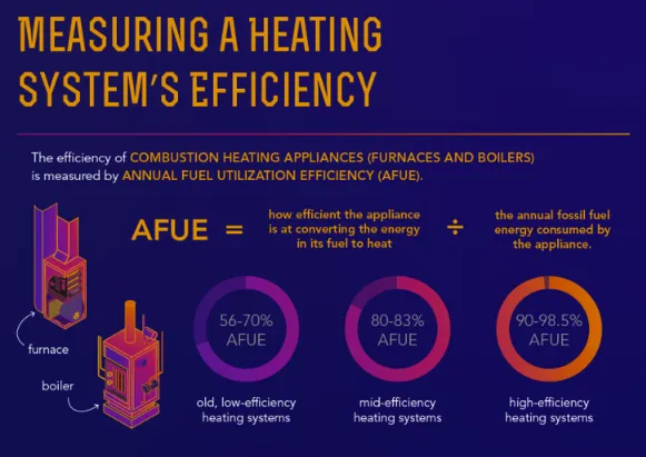 Slide of Fire & Ice Heating & Cooling