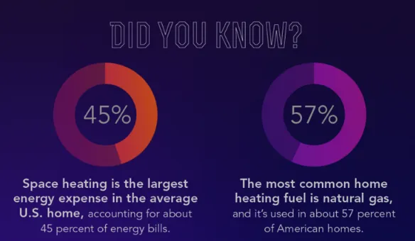 Slide of Fire & Ice Heating & Cooling