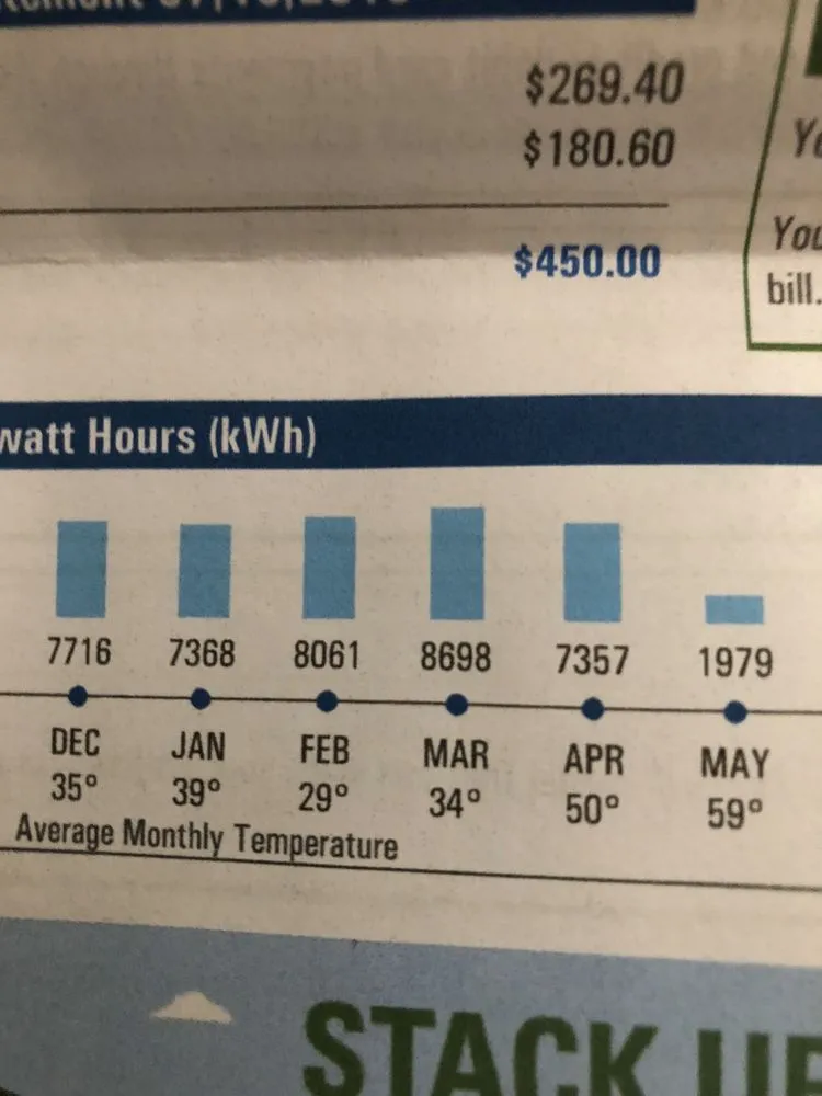 Slide of Fire and Ice