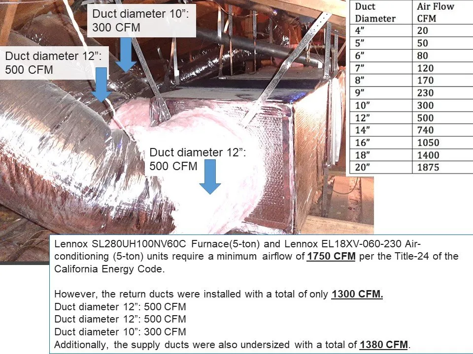Slide of First Choice Heating & Air