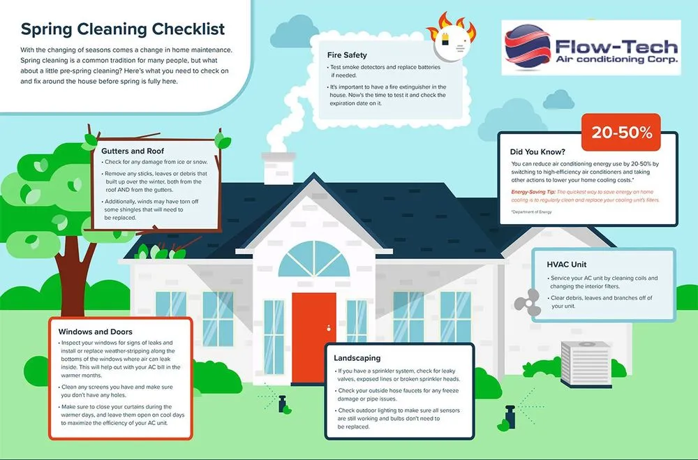 Slide of Flow -Tech Air Conditioning