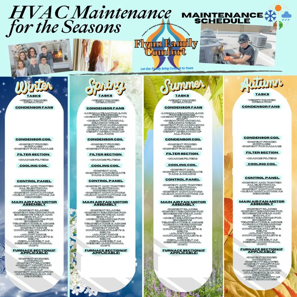 Slide of Flynn Family Comfort