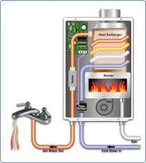 Slide of Four Seasons Heating and Air