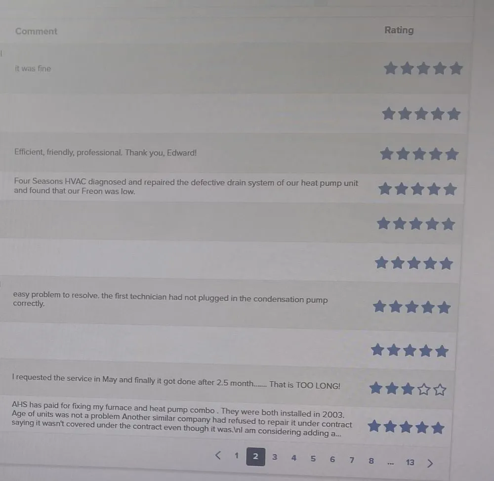 Slide of FOUR SEASONS HVAC