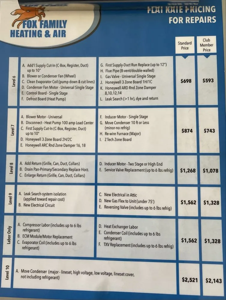 Slide of Fox Family Heating and Air Conditioning