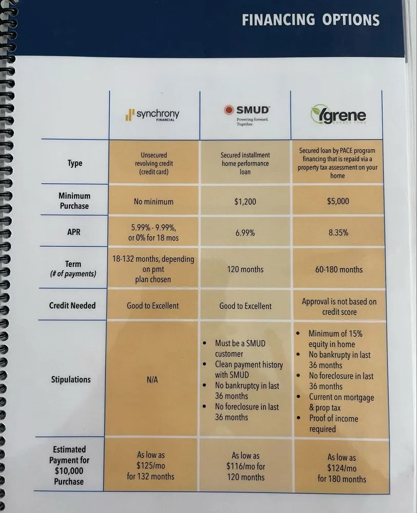 Slide of Fox Family Heating and Air Conditioning