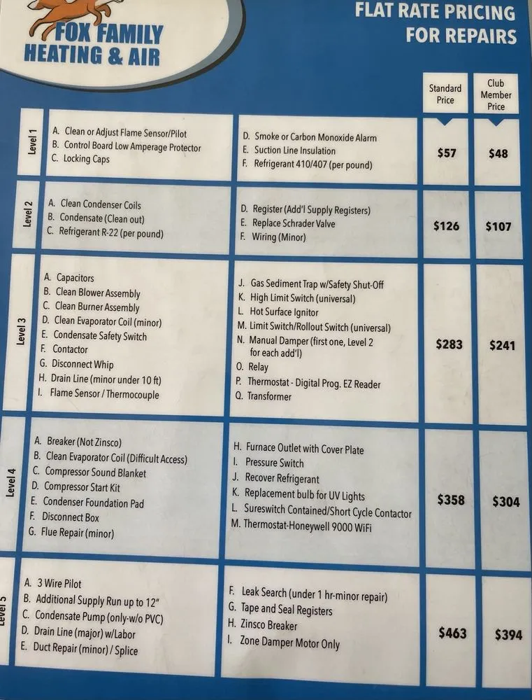 Slide of Fox Family Heating and Air Conditioning