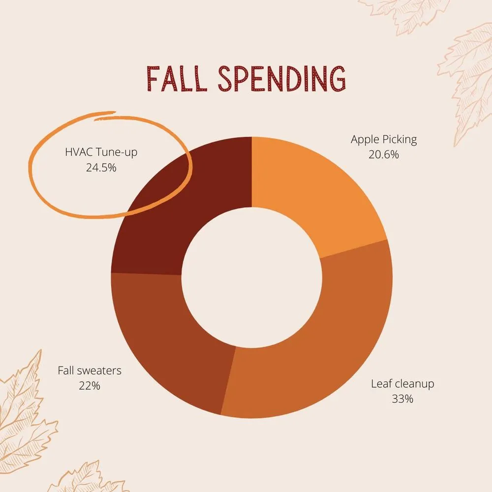 Slide of Frankum AC & Heating