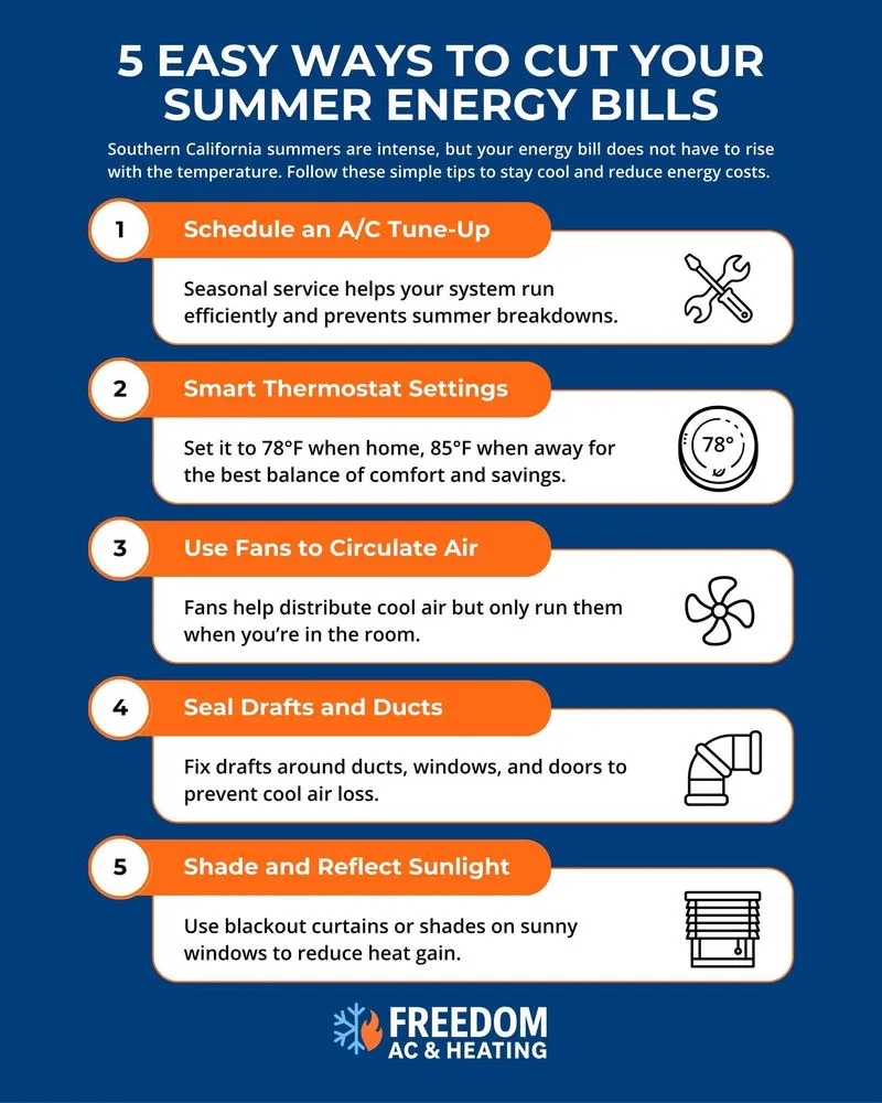 Slide of Freedom AC and Heating