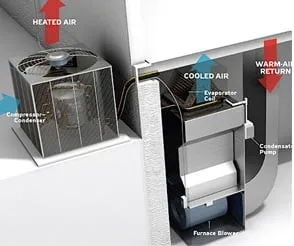 Freedom Heating & Cooling Logo