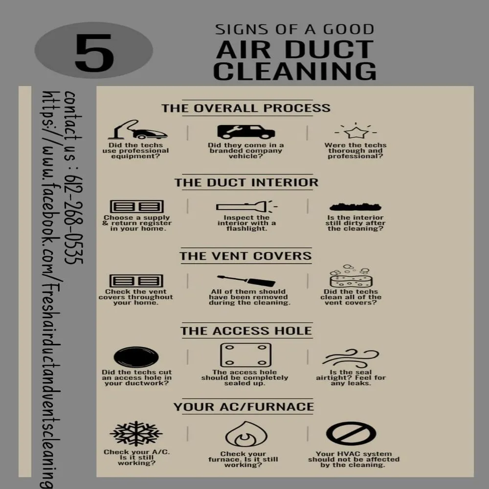 Slide of Fresh Air Duct and Vents Cleaning Services