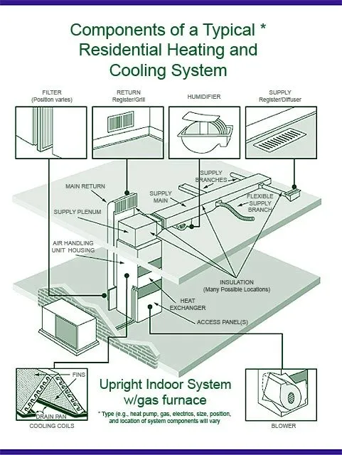 Slide of Fresh Air Solutions