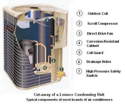 Slide of Friotec HVAC/R Services