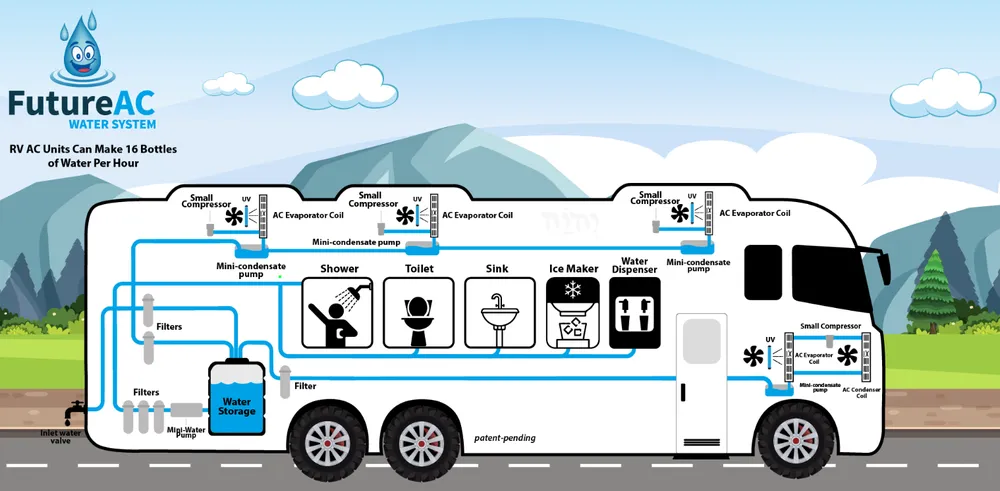 Slide of Future AC Water System