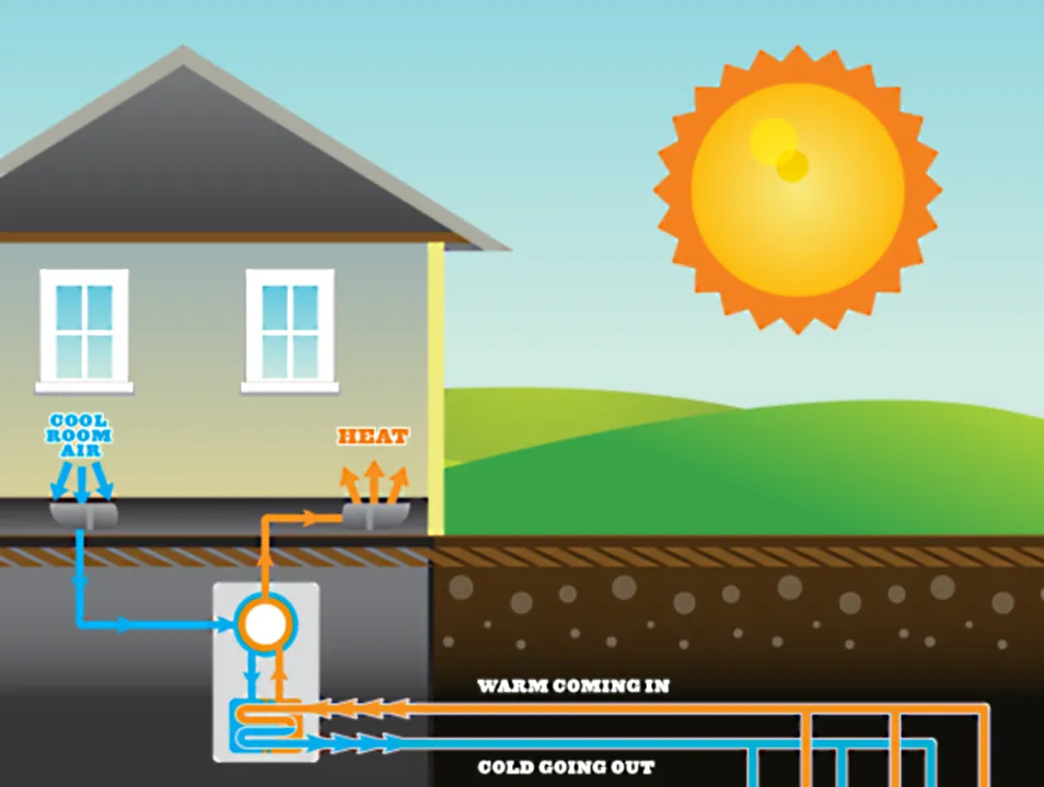 Trusted furnace service in Spotsylvania, VA by Garnett Heating & Air