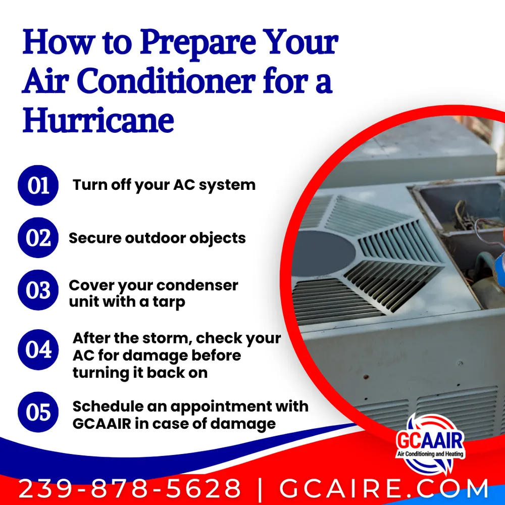 Slide of GC American Air