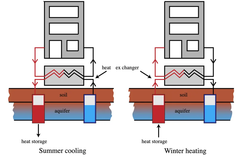Slide of Geothermal By Design