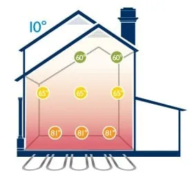 Slide of GHP Systems