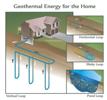 Slide of GHP Systems