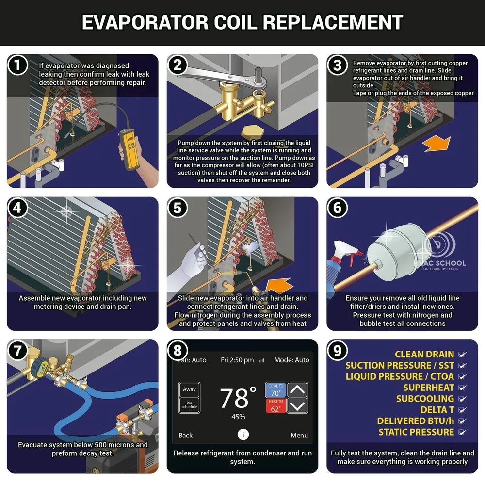 Slide of Giants Heating And Cooling