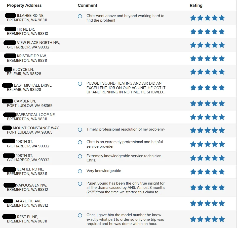 Slide of Gig Harbor HVAC