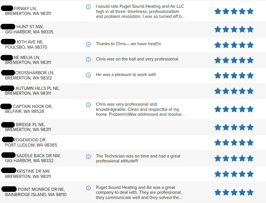 Slide of Gig Harbor HVAC