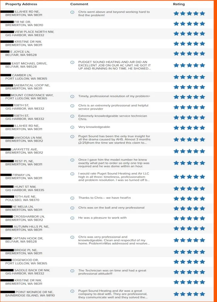 Slide of Gig Harbor HVAC