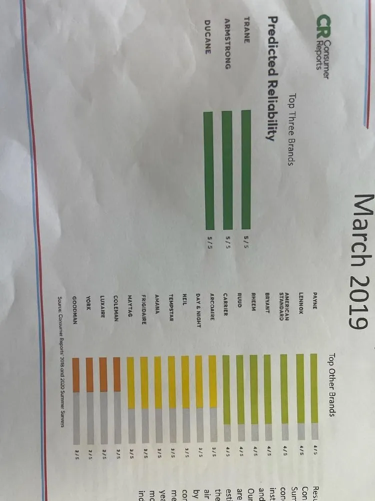 Slide of Gilbert's Air Specialists