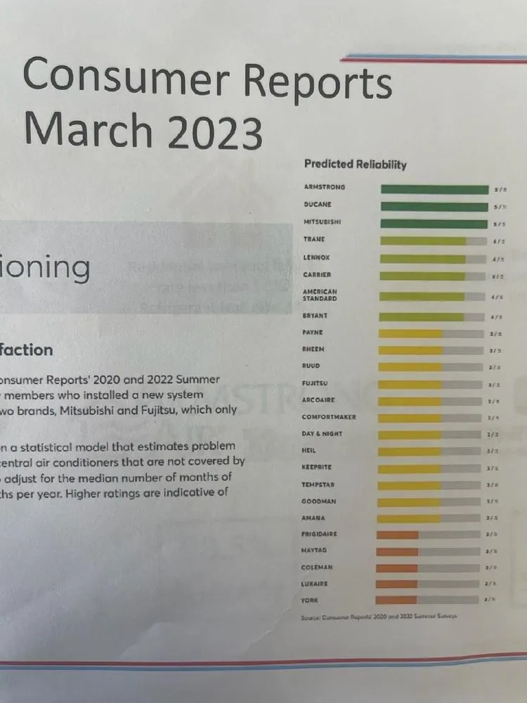 Slide of Gilbert's Air Specialists