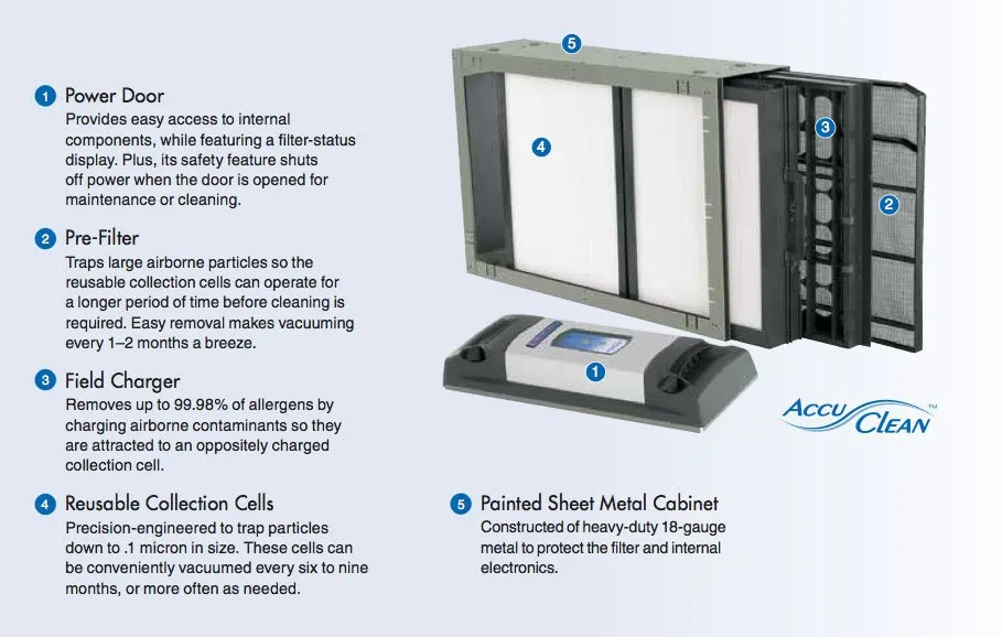 Slide of Go Air Heating and Air Conditioning