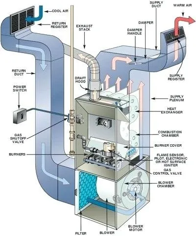 Slide of Gold Star HVACR