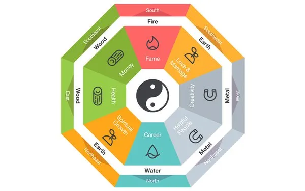 Good Karma HVAC Services Logo