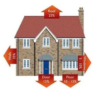 Slide of Graco Heating & Air