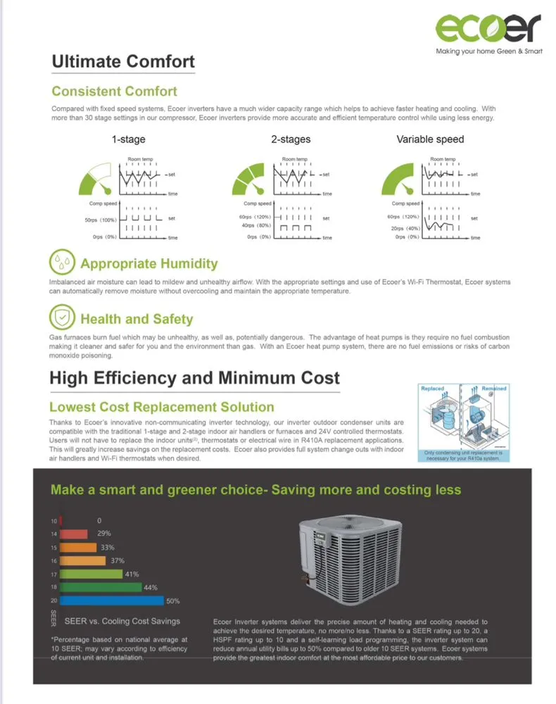 Slide of Green Earth Heating And Air