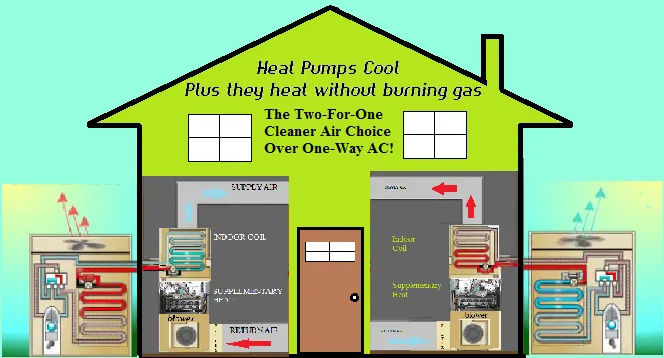 Slide of Green Fire HVAC