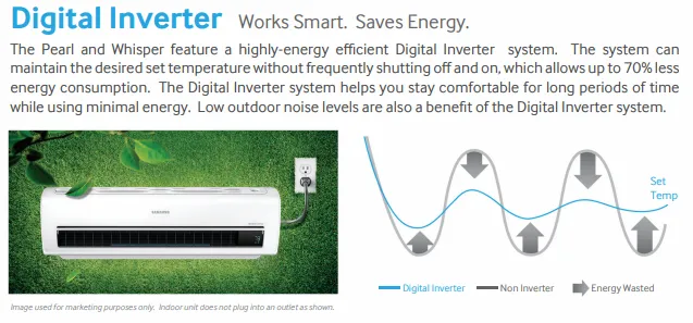 Slide of Green Fire HVAC