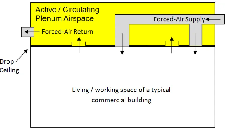 Slide of Greenlee Mechancial & Electrical