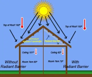 Slide of Hamilton Heating and Cooling