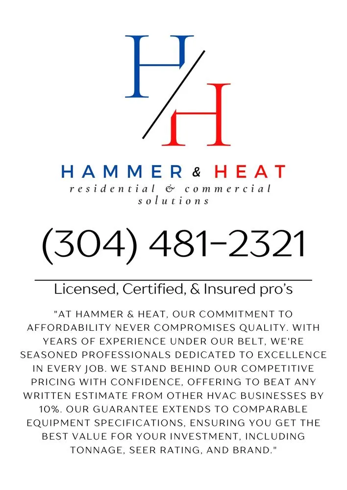 Slide of Hammer & Heat