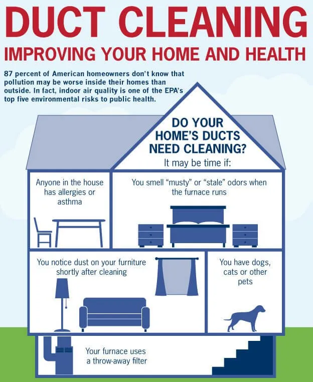 Emergency heating repair experts serving Port St. Lucie, FL - Hawk Air & Mechanical