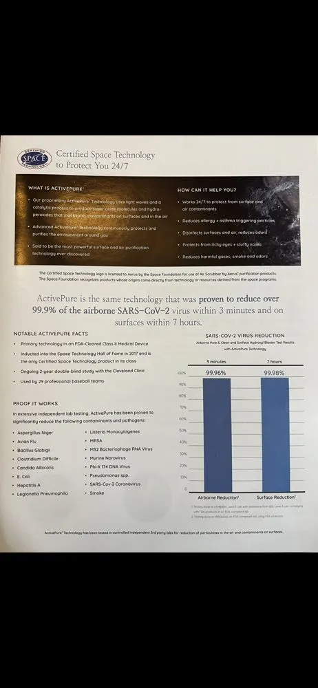 Slide of Heatbusters HVAC services