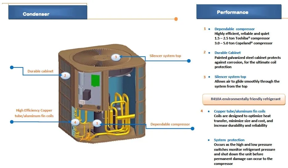 Slide of Heng Tong HVAC