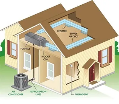 Slide of Heng Tong HVAC