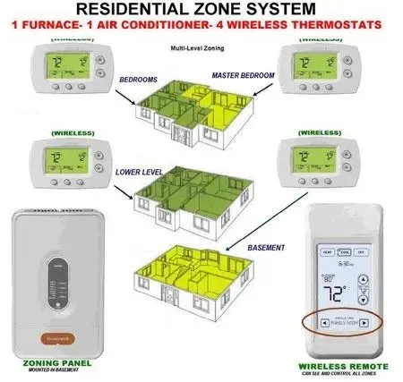 Slide of Home Comfort Systems
