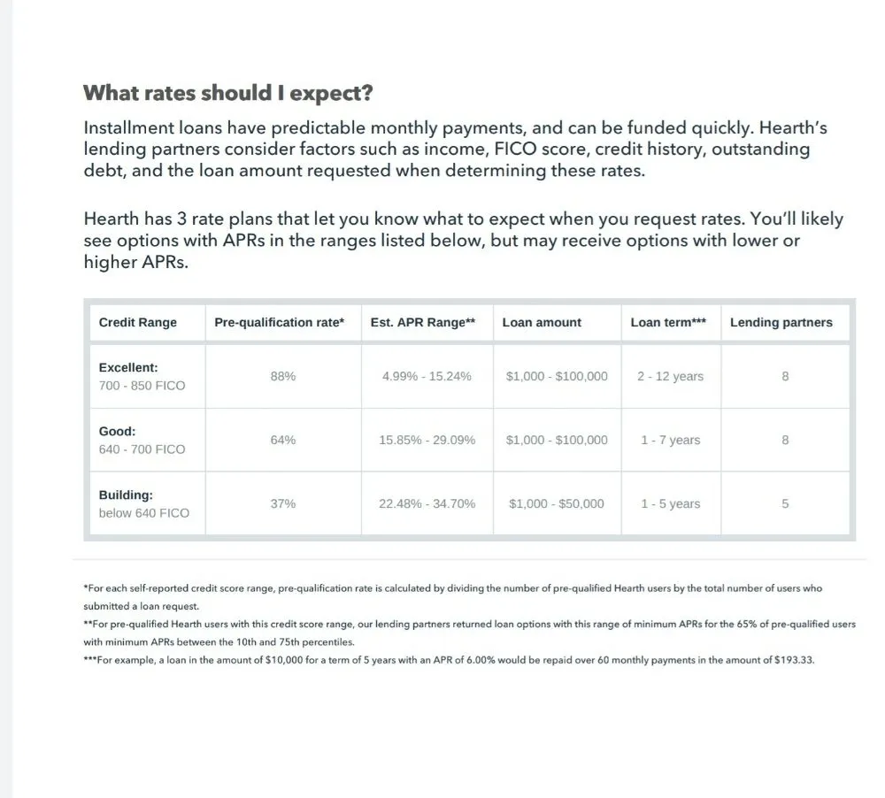 Slide of Hometown Heating & Cooling
