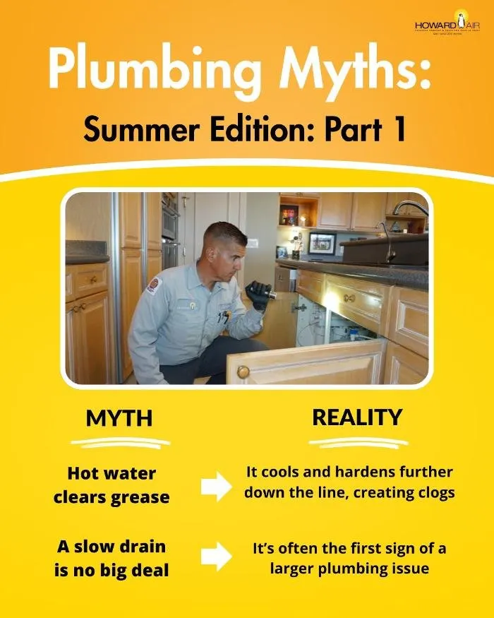 Slide of Howard Air Showroom & Design Center