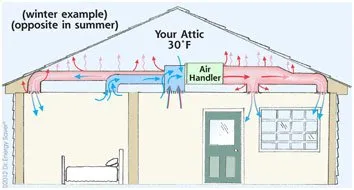 Slide of Howell-Chase Heating and Air Conditioning