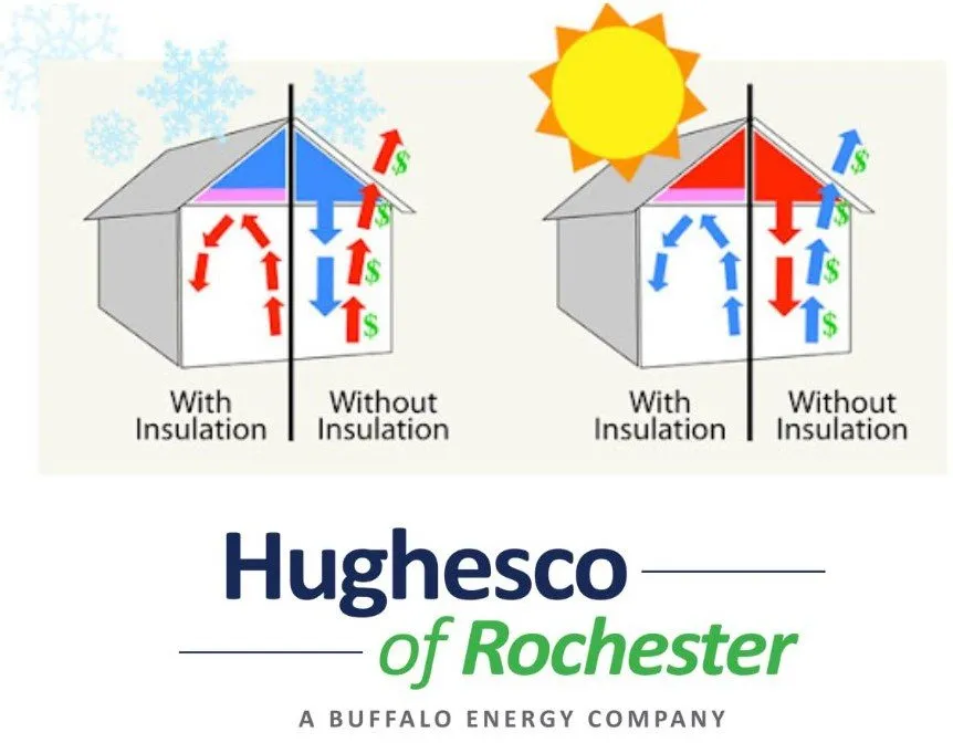 Slide of Hughesco of Rochester